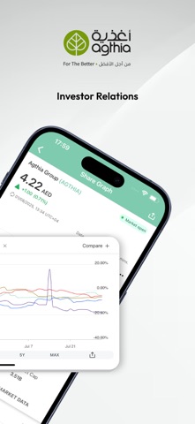 Agthia Investor Relations screenshot