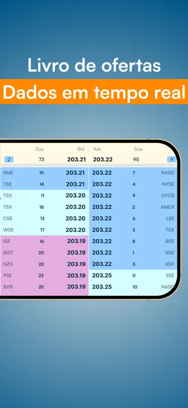 ADVFN Ações & Coin em Realtime screenshot 6 of 7