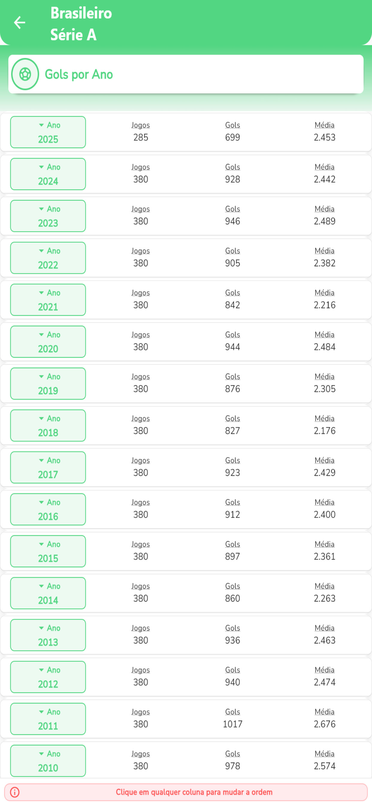 Ranking do Futebol