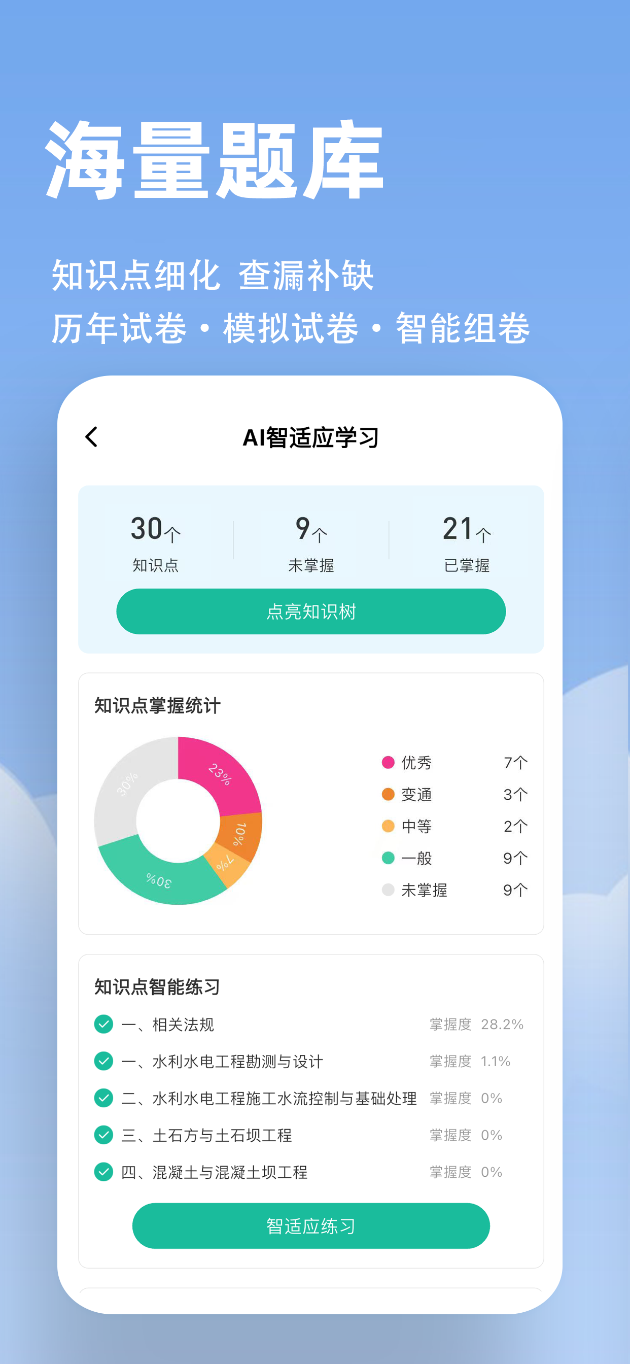 建造师练题狗-一建二建考试题库备考宝典 screenshot 3