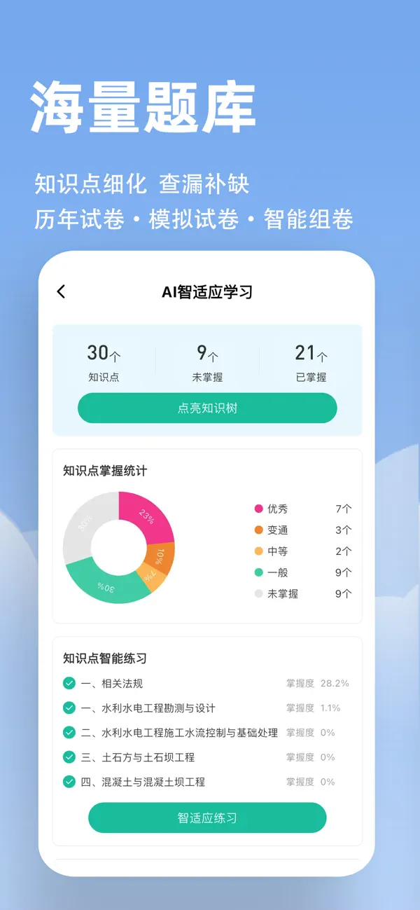 Screenshot #3 pour 建造师练题狗-一建二建考试题库备考宝典