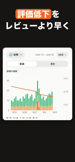 StarPulse アプリ評価ウィジェット 星1通知 iPhone screenshot 4