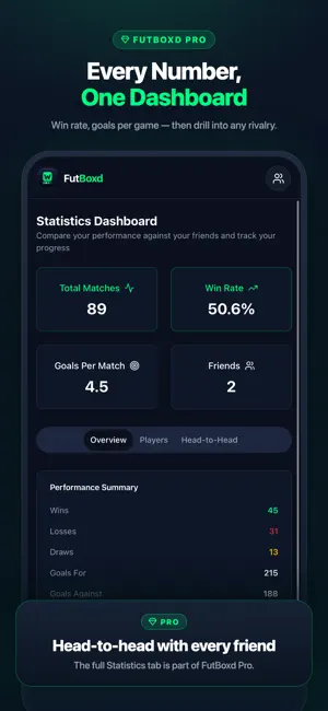 FutBoxd: Football Match Log screenshot 3