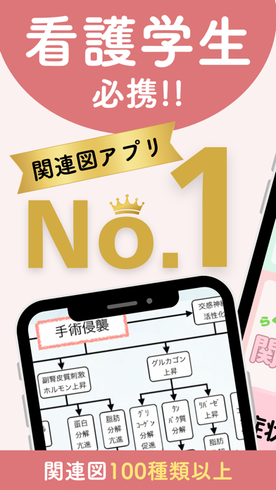 看護学生必携!! 関連図アプリ No.1 関連図100種類以上