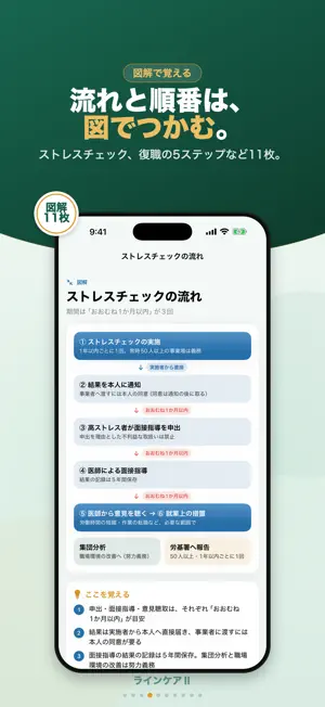 ラインケアⅡ メンタルヘルス・マネジメント検定Ⅱ種 screenshot 4