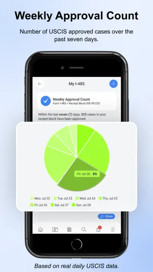 Your USCIS Case Tracker Pro screenshot 4
