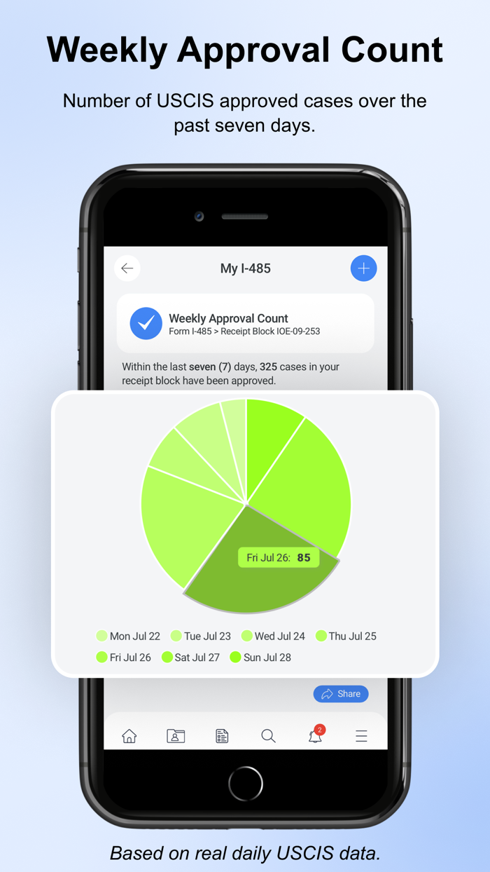 Your USCIS Case Tracker Pro