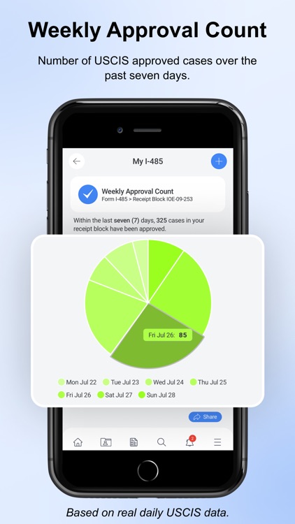Your USCIS Case Tracker Pro screenshot-3