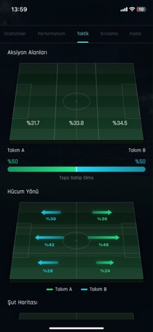 Akıllı Saha iPhone screenshot 4