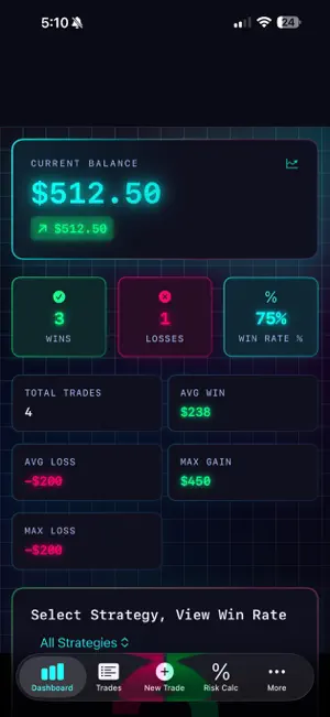 Futures Journal screenshot 1