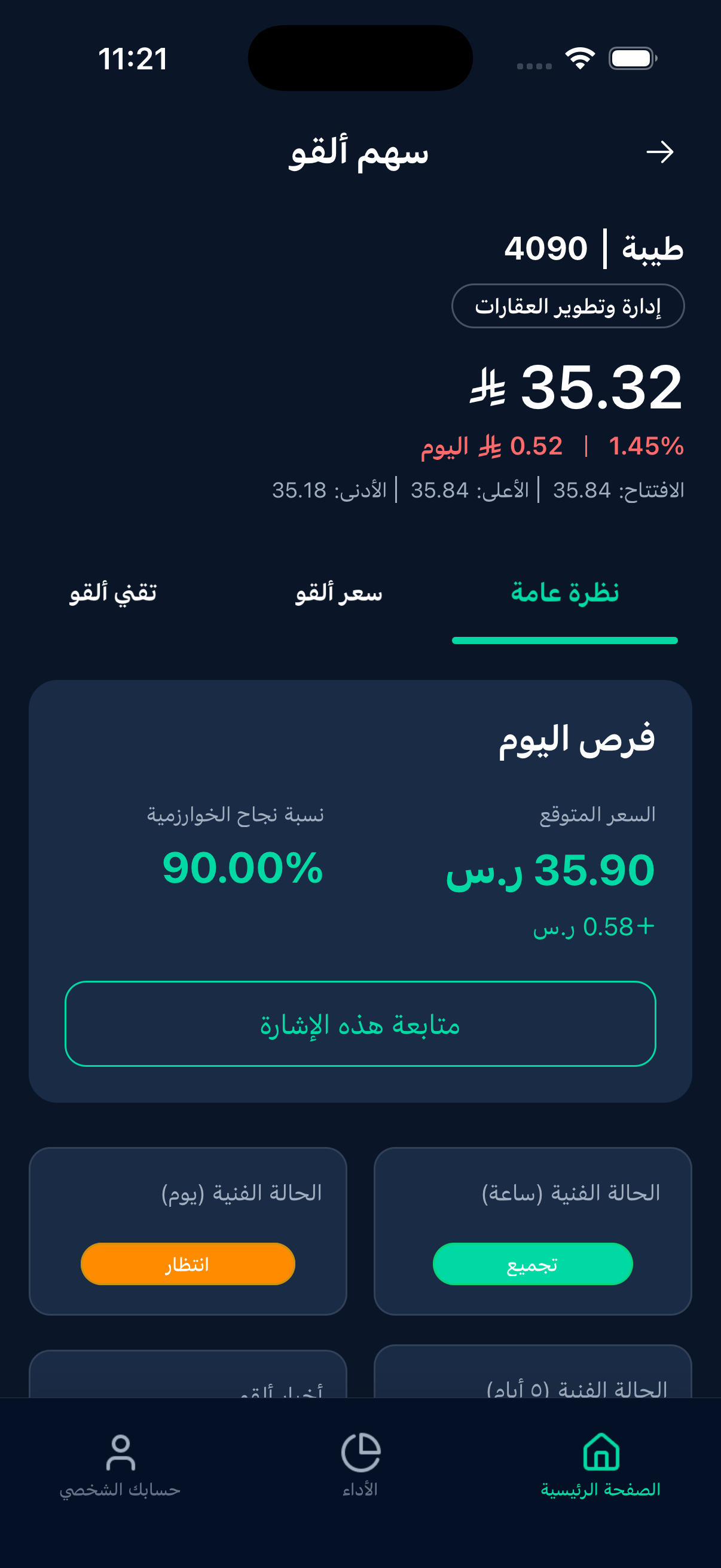 سهم ألقو | SahmAlgo
