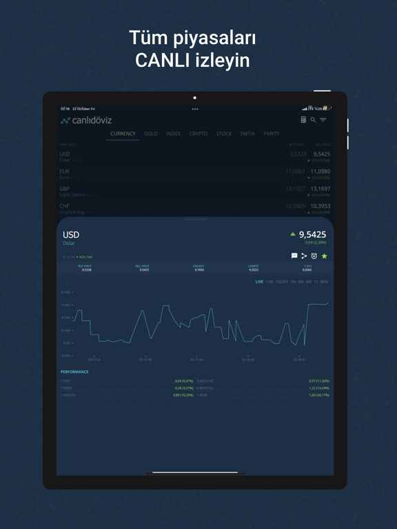 Screenshot #5 pour Döviz App - Canlı Altın, Borsa