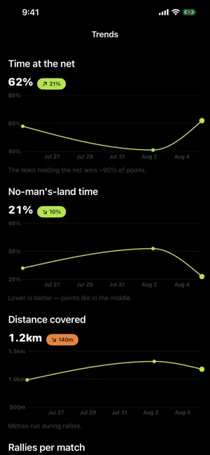 PadelReplay: Padel Analysis screenshot 3