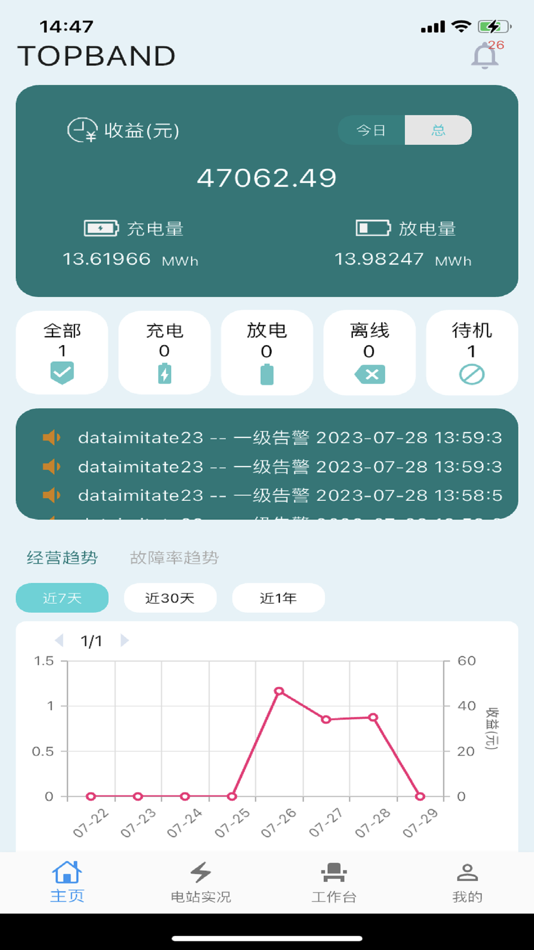 #2. 拓能云管家 (iOS) 来自: 丙龙 耿
