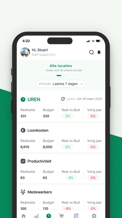 Staff Prestatie Screenshot