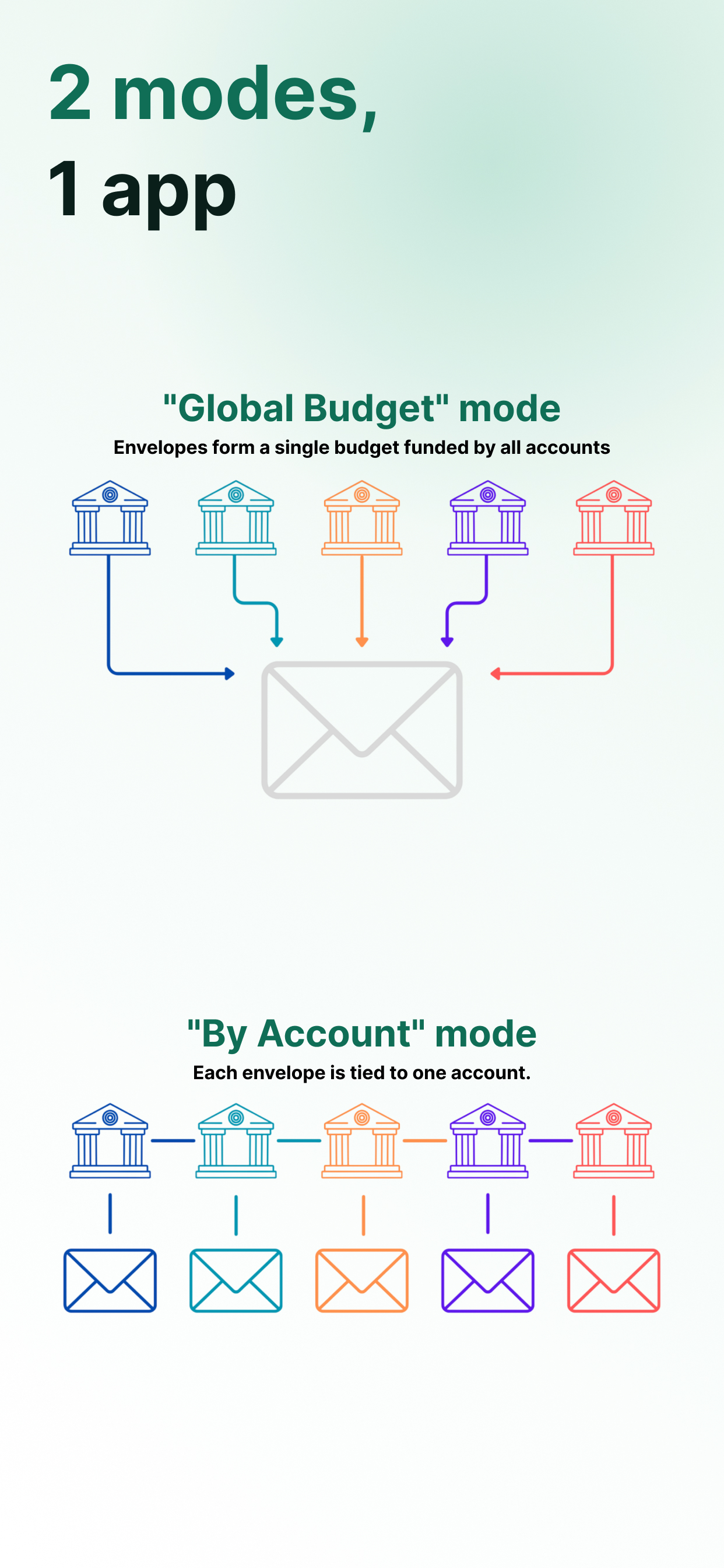 iBudgetAll: Budget Planner screenshot 4