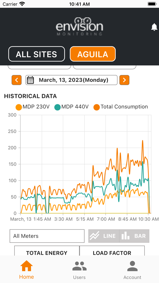 #4. Envision Monitoring (iOS) 由: Envision Monitoring