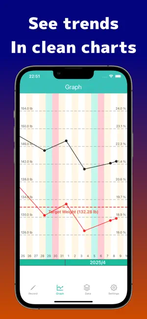 Simple Body Scale -BodyMate- screenshot 2