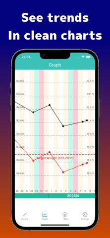 Simple Body Scale -BodyMate- iPhone screenshot