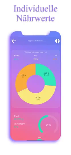 Screenshot von Kalorienzähler - EasyFit Pro auf dem iPhone 4