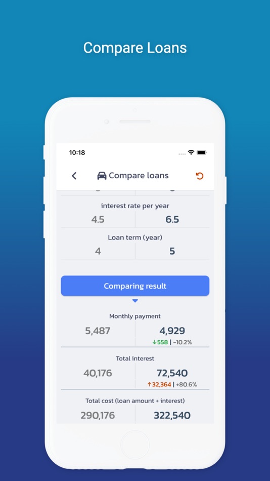 #3. Interest Calculator All in One (iOS) 由: Chanin Nokpej