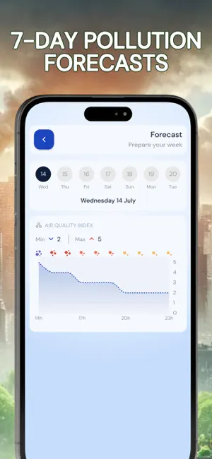 Pollution • Pollen • Widget screenshot 4
