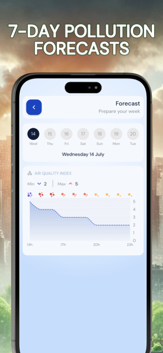 Pollution • Pollen • Widget Screenshot 4 of 8