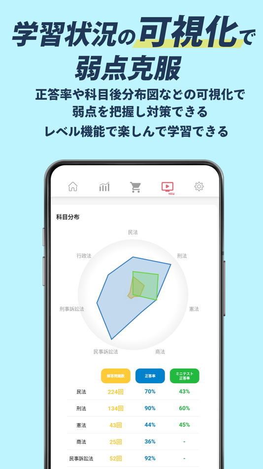 #5. 司法試験/予備試験短答対策 短答攻略クエスト (iOS) Podle: 株式会社資格スクエア