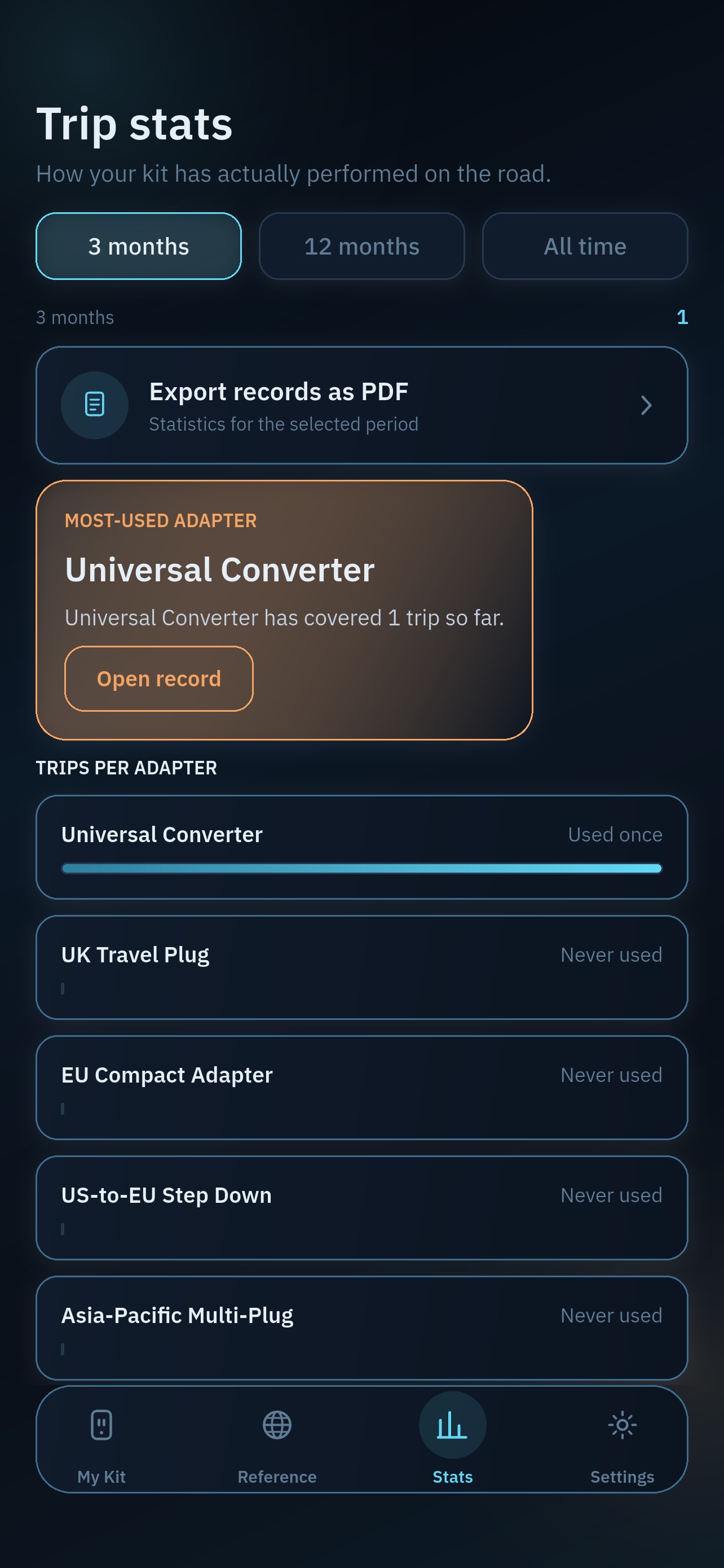 Screenshot 3 of Tidelo