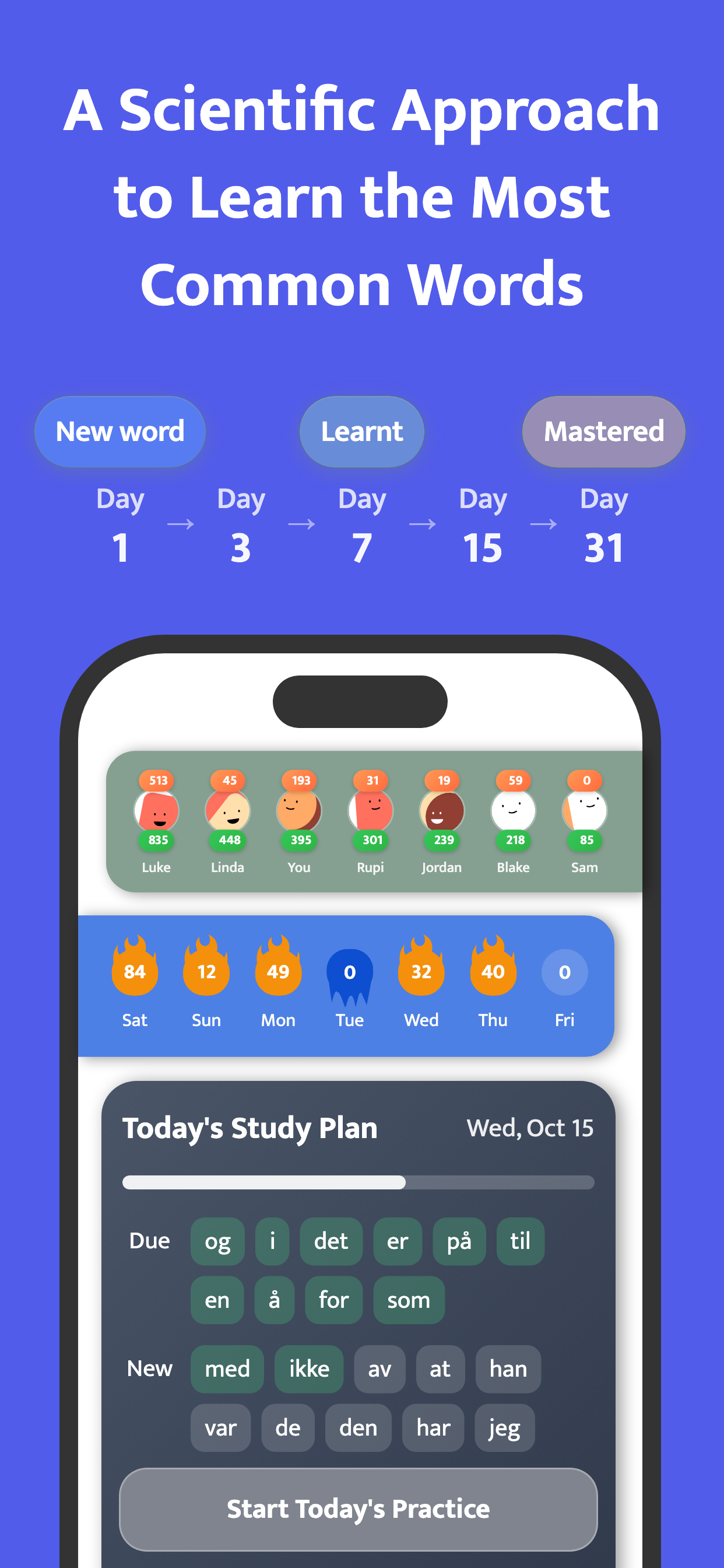 Most Common Norwegian Words