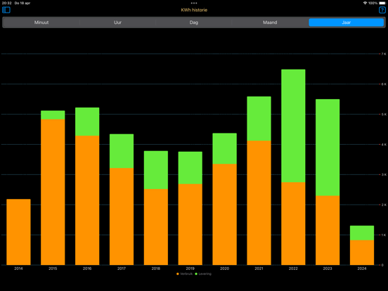 Screenshot #4 pour P1 monitor 2024