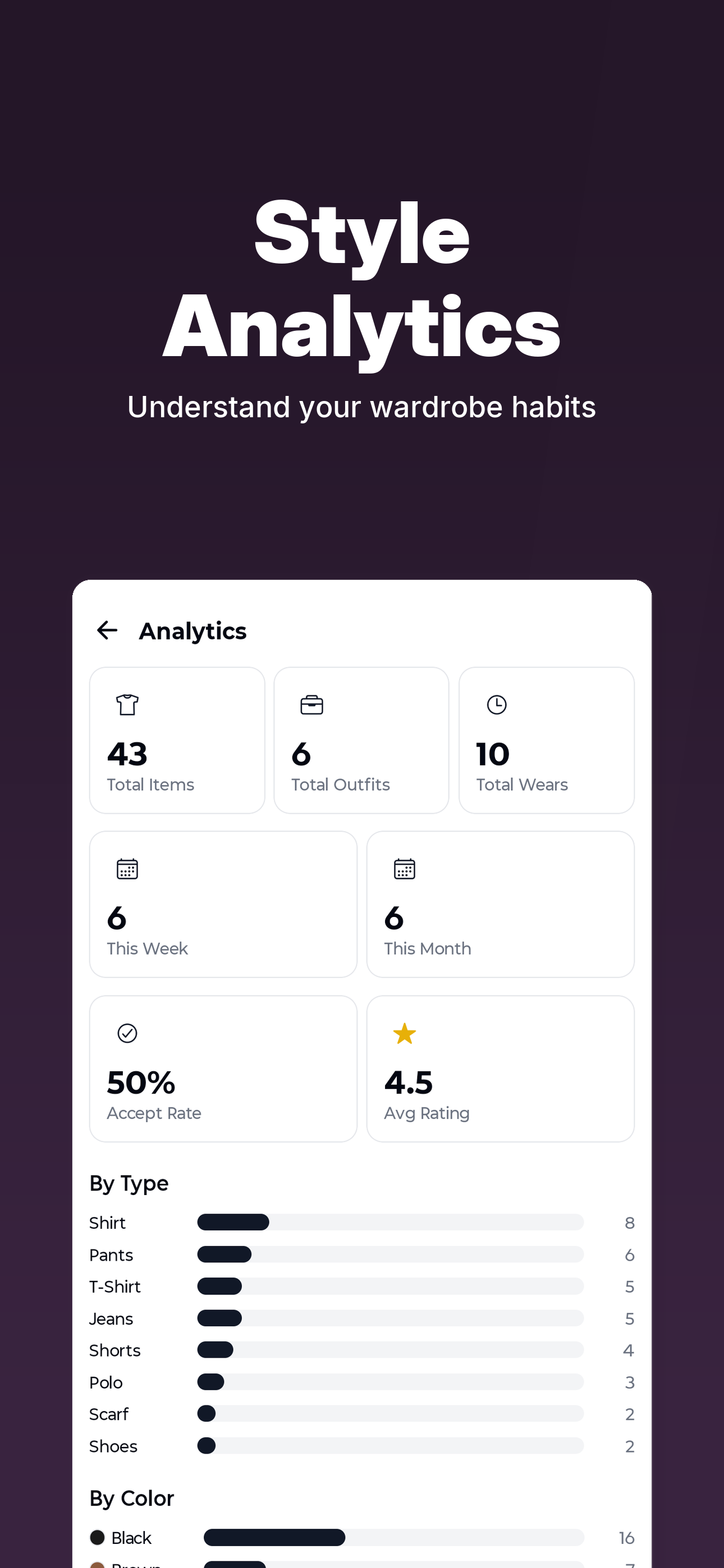 Wardrowbe - AI Outfit Planner