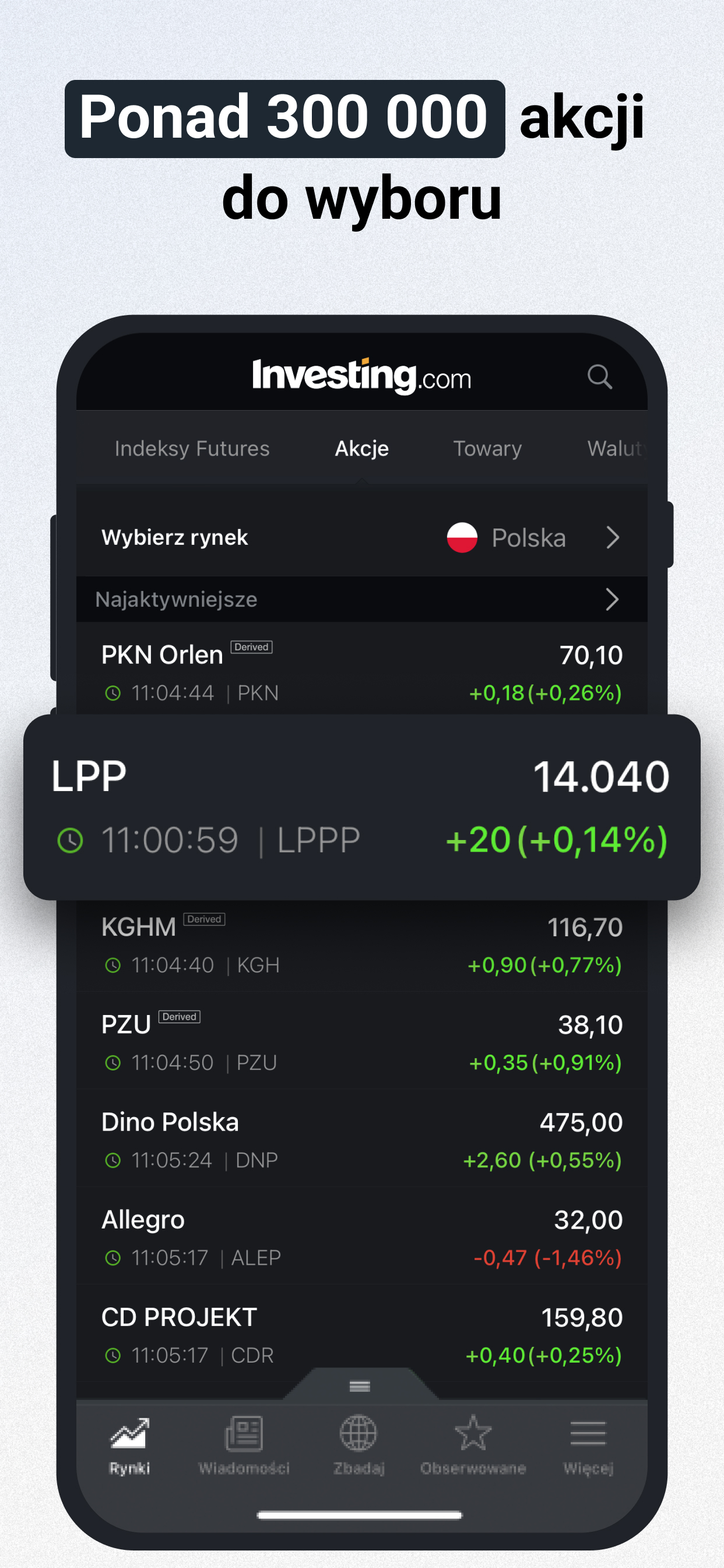 Investing.com: Giełda, Finanse