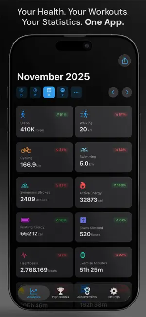 YourStats – Health Analytics screenshot 1