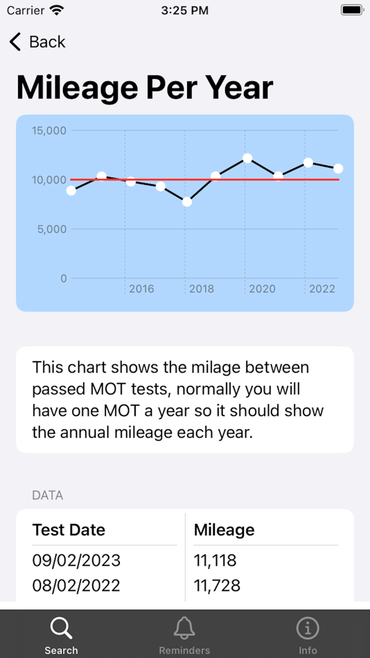 #4. Car Check MOT History Search (iOS) 게시자: John Benson