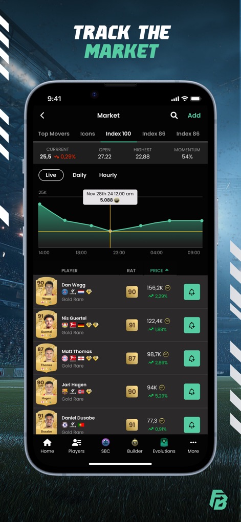 FUTBIN FC 26 Evolutions & More - Market Analyst