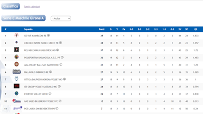 FWM - Fipav Web Manager Screenshot