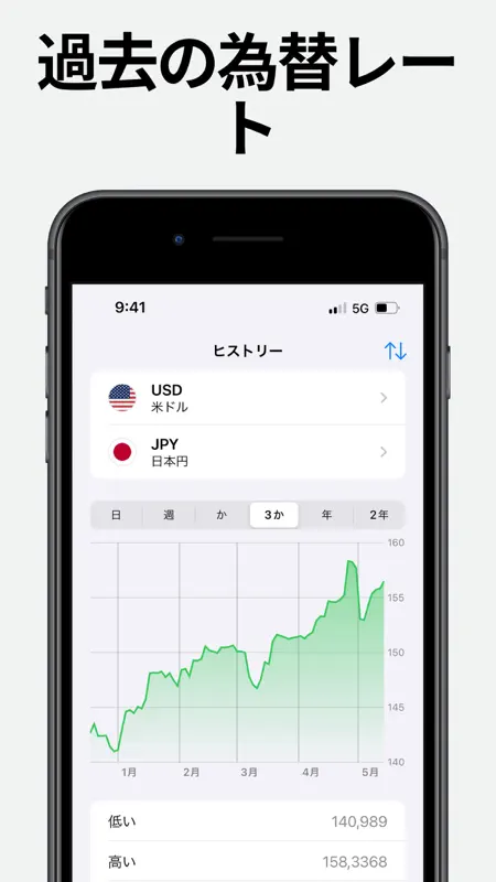 Convertisseur de monnaie · screenshot 3 of 6