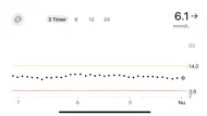 Dexcom Follow iphone bilder 2