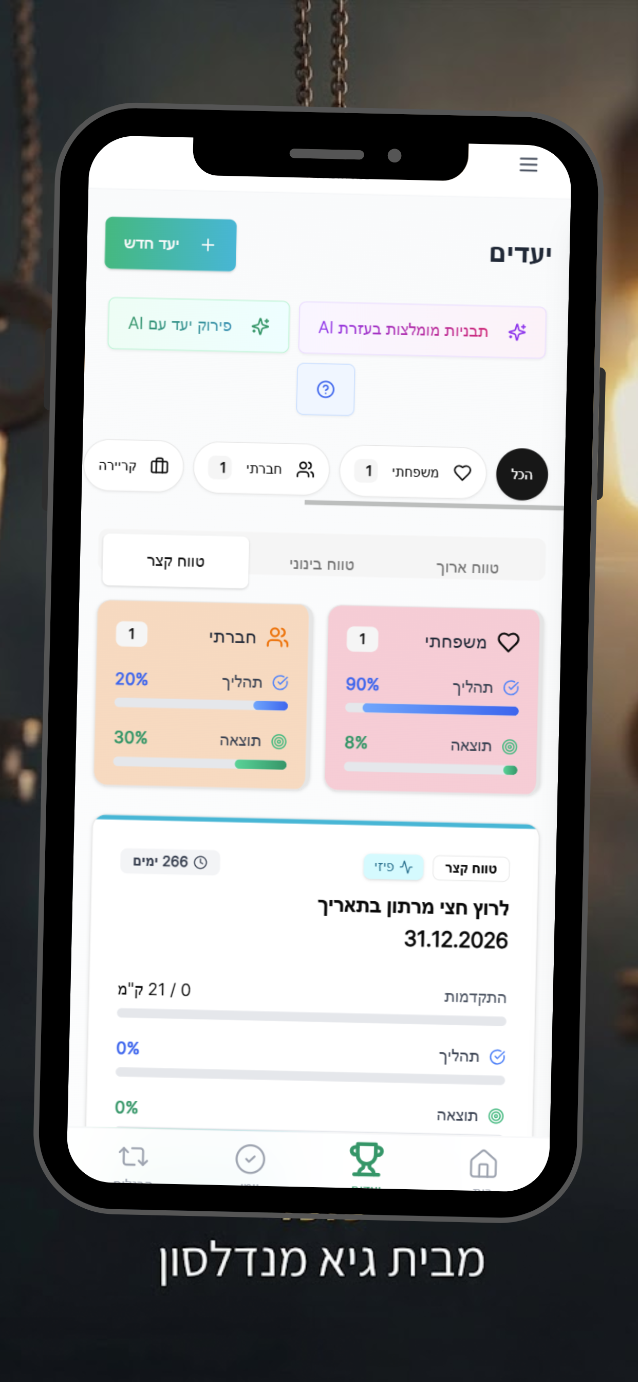 שבעה תחומי חיים | אושר כלכלי