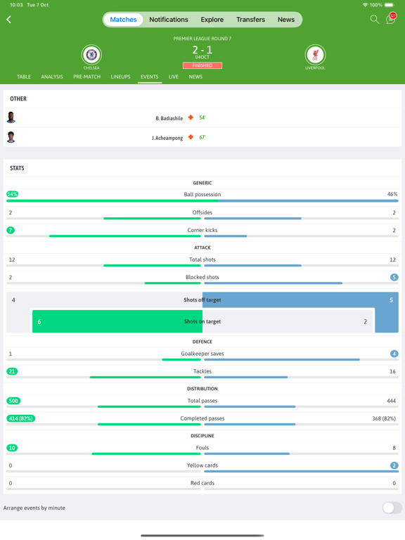 BeSoccer: Soccer Live Score iPad screenshot 4 - Sports app