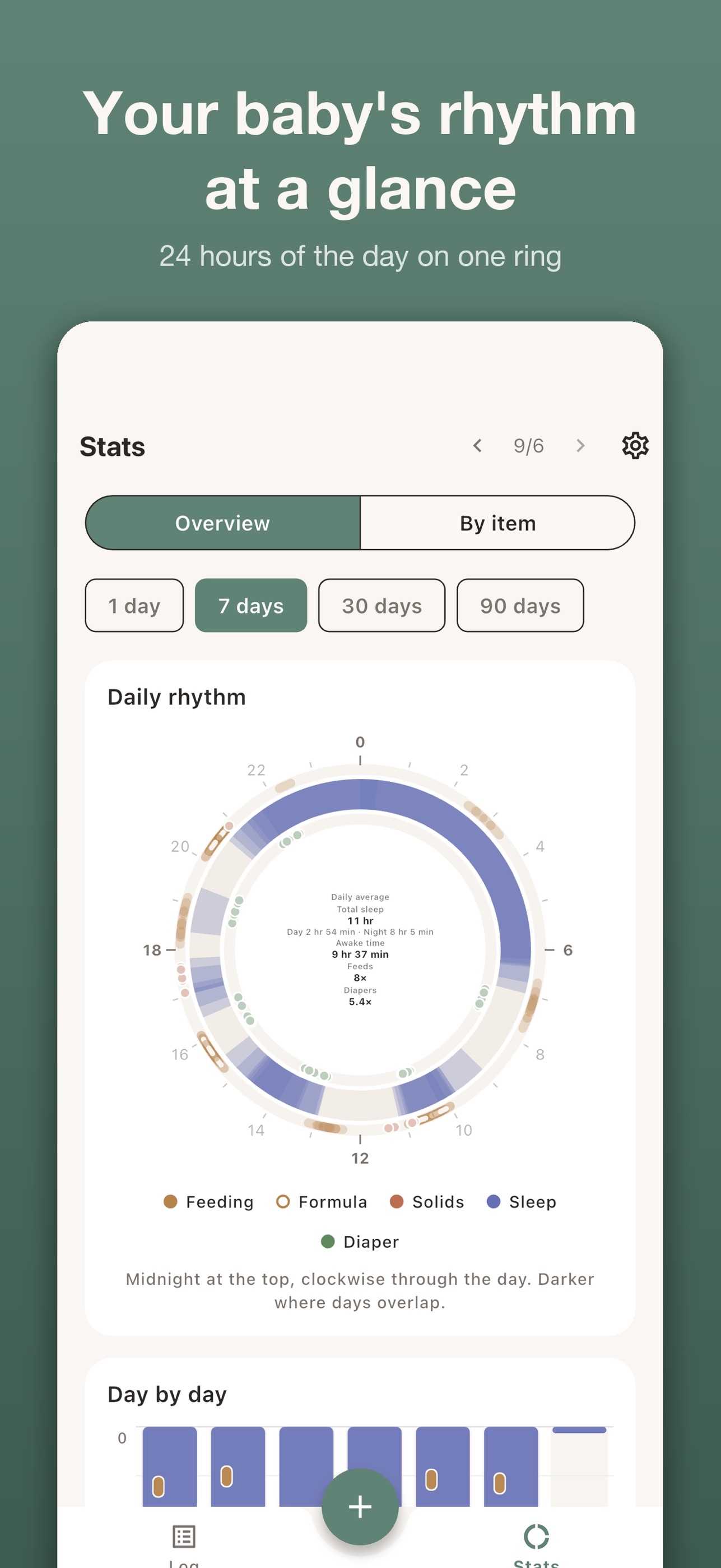 Screenshot 7 of Cocozam — Baby Tracker