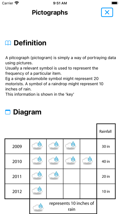 SAT Math : Data Analysis Lite Screenshot