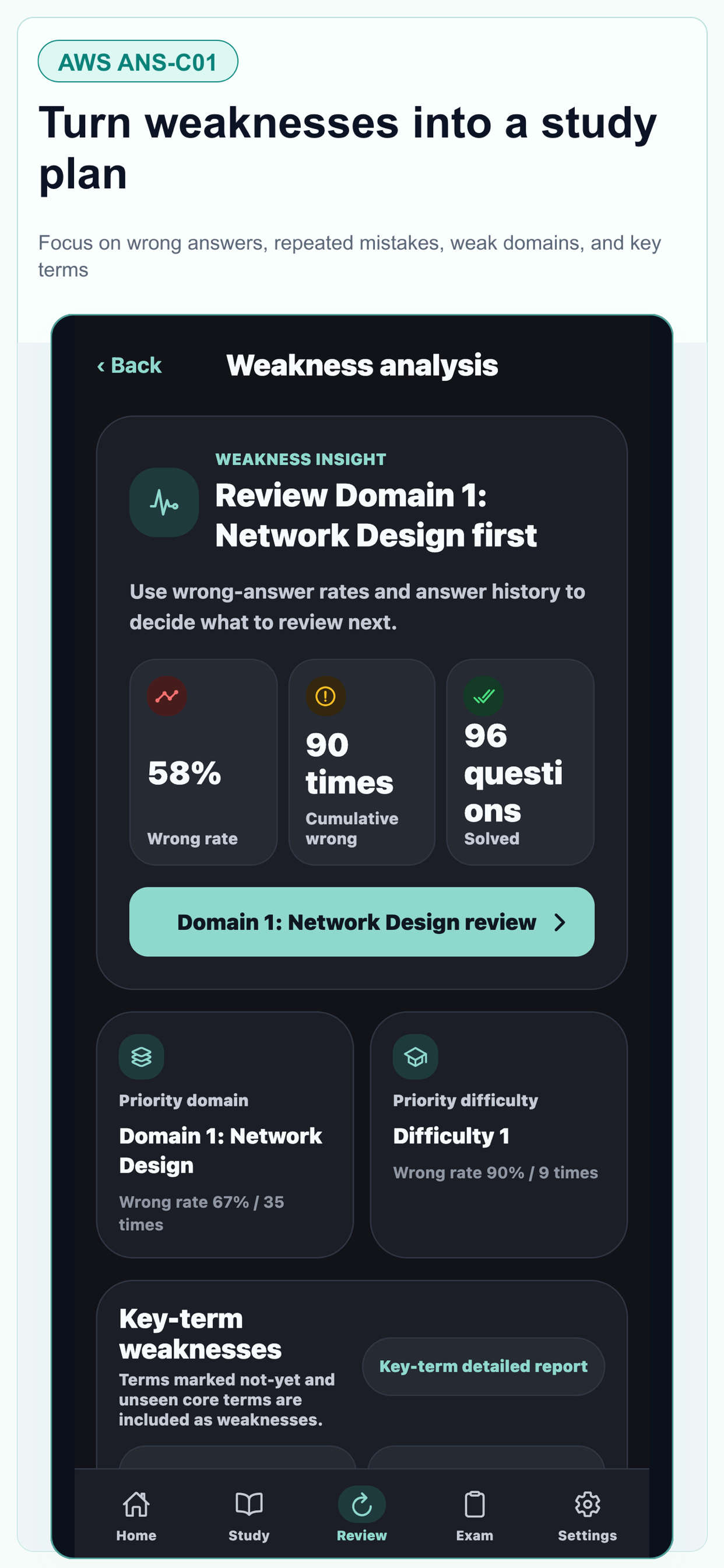 AWS ANS Networking Specialty screenshot 7