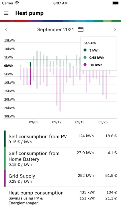 Bosch Energy Manager screenshot-5