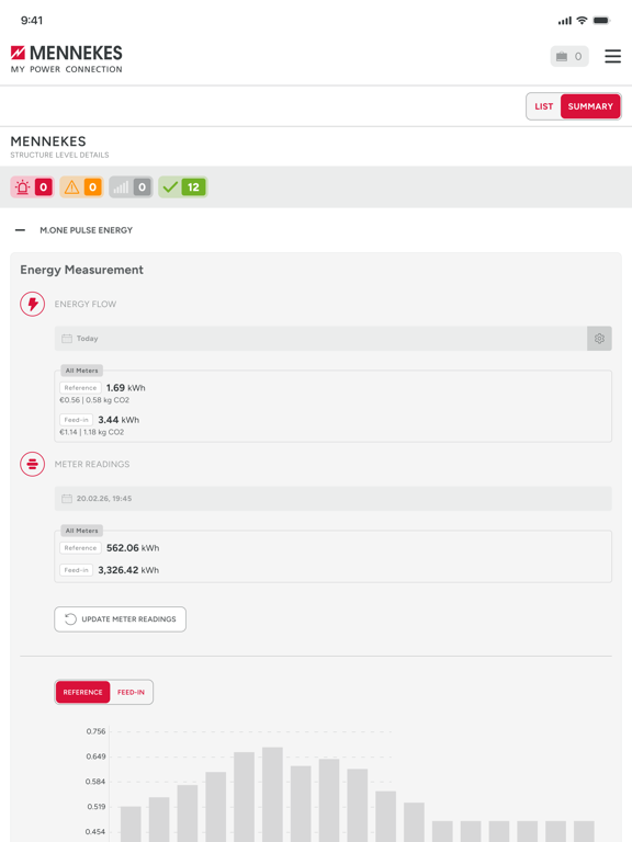 MENNEKES ONE Industrial Cloud iPad screenshot