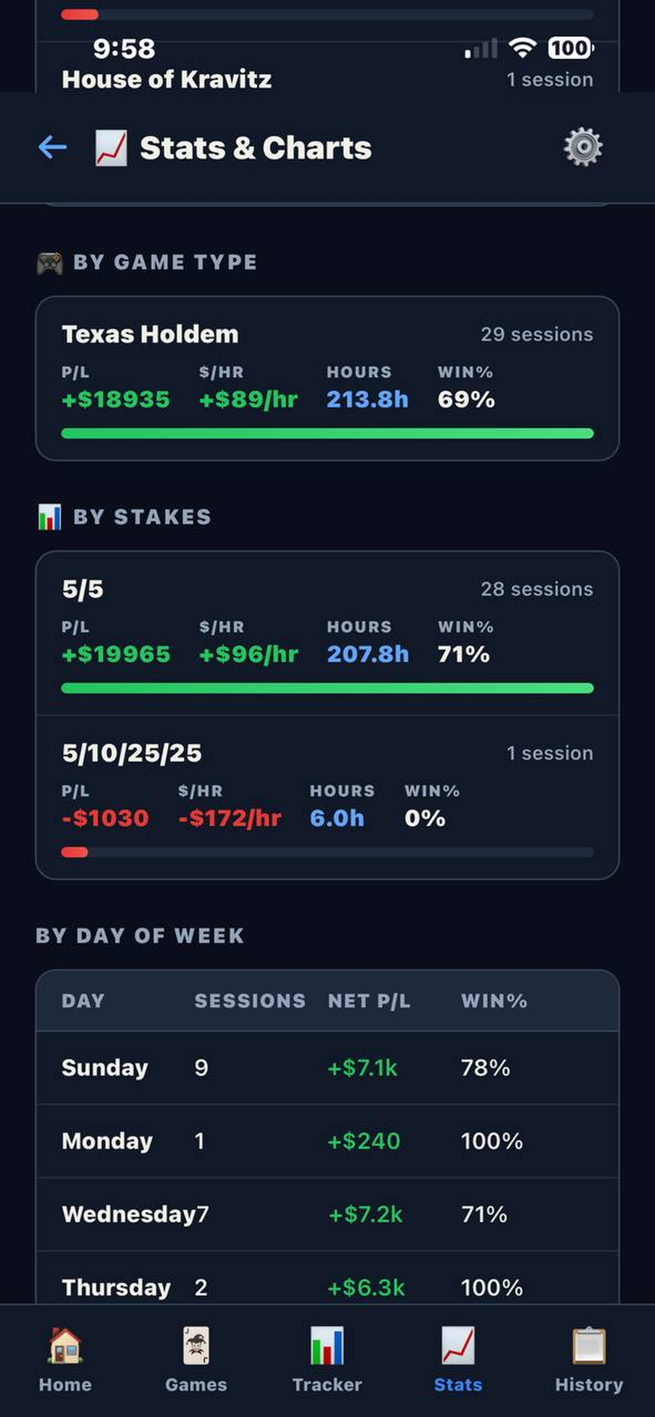 Beyond The Felt- Poker Tracker screenshot 8