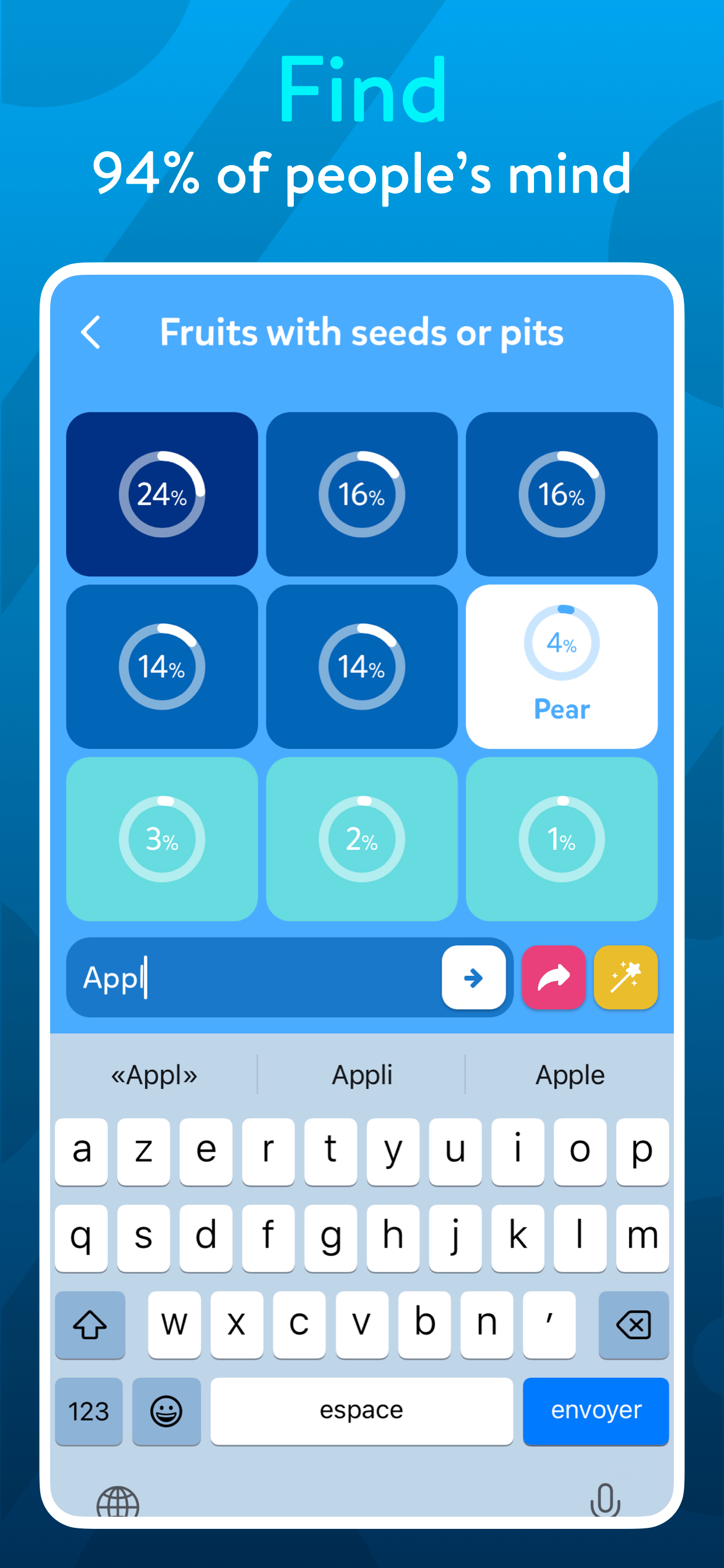 94% – Find the Popular Answers