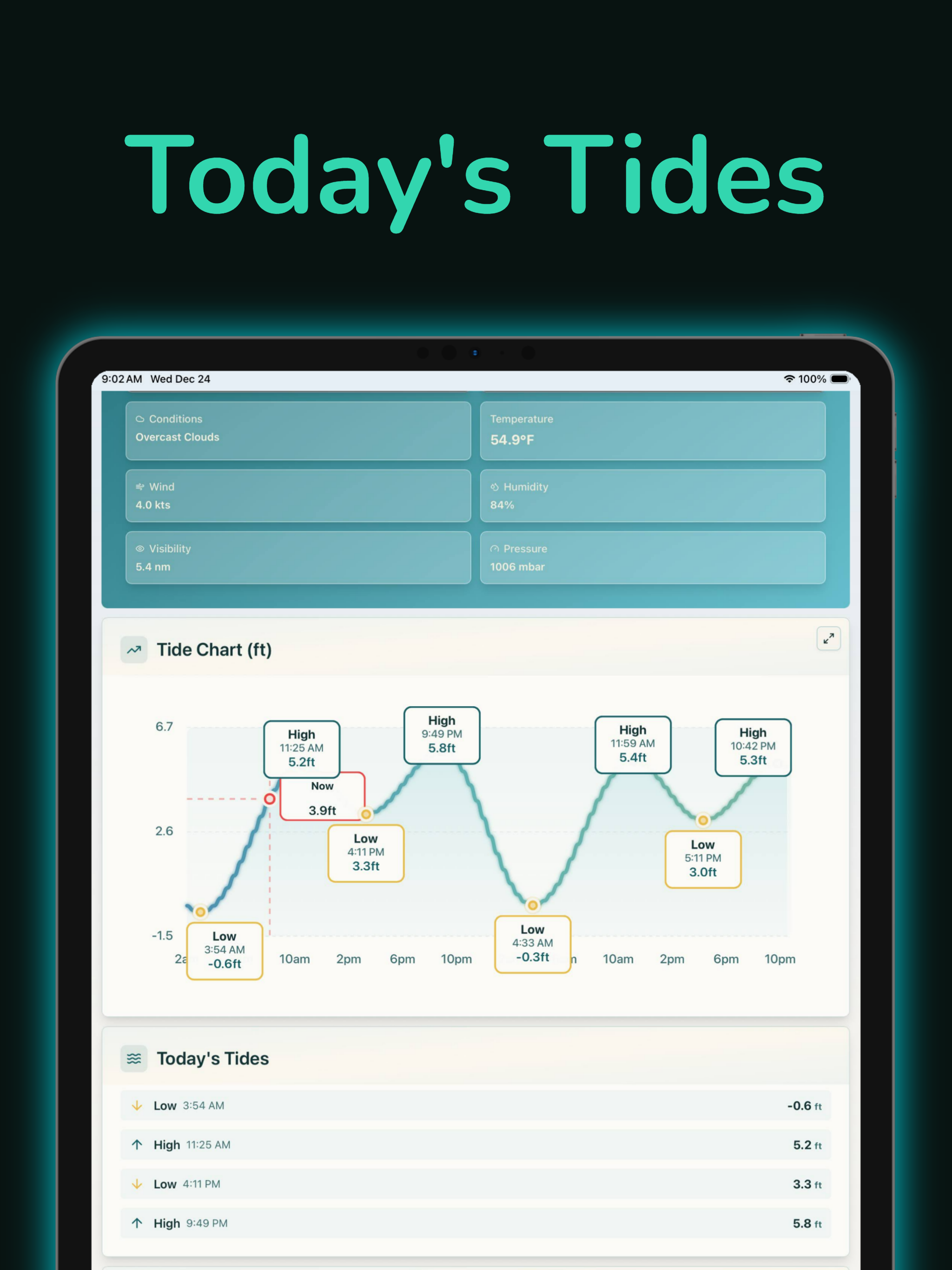 TideWise — Tide Times & Charts