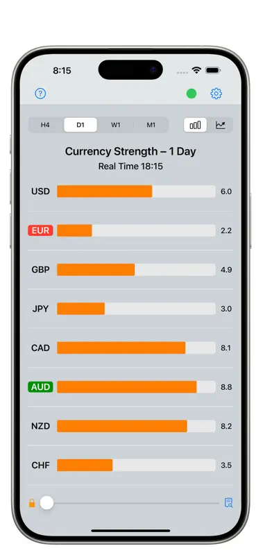 Forex Strength Meter screenshot 1 of 10